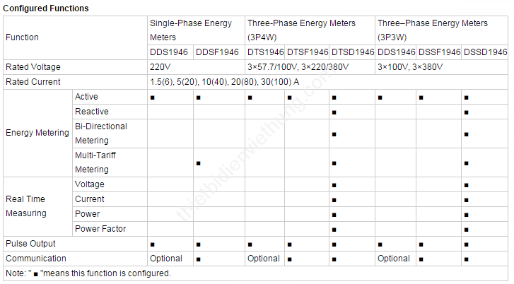 thông số công tơ Sfere
